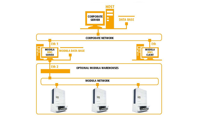 modula-wms-software-sample modula-wms-software-sample